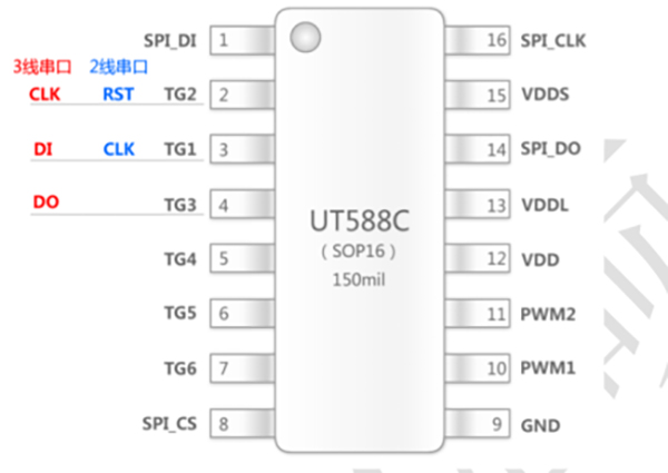 UT588C可编程芯片